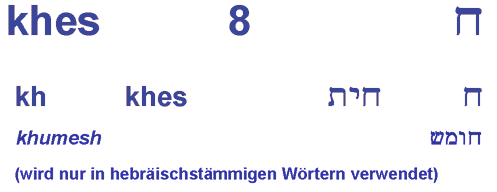 Khes