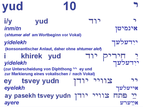 Yud